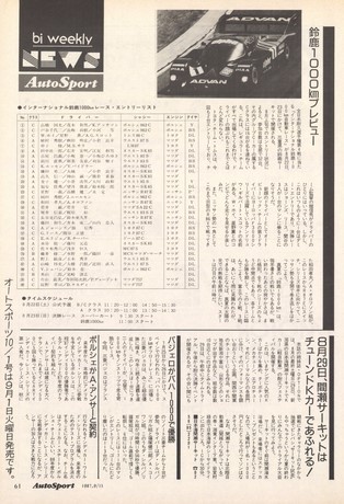AUTO SPORT（オートスポーツ） No.481 1987年9月15日号