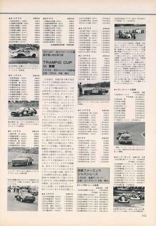 AUTO SPORT（オートスポーツ） No.476 1987年7月15日号