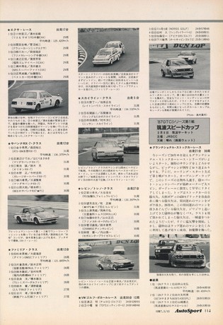 AUTO SPORT（オートスポーツ） No.472 1987年5月15日号