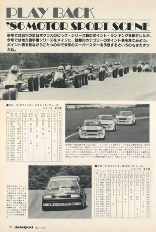 AUTO SPORT（オートスポーツ） No.465 1987年2月15日号