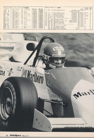 AUTO SPORT（オートスポーツ） No.460 1986年12月15日号