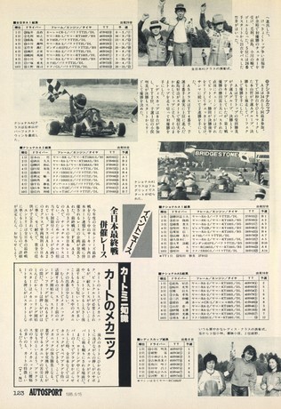 AUTO SPORT（オートスポーツ） No.423 1985年6月15日号