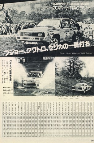 AUTO SPORT（オートスポーツ） No.413 1985年2月1日号