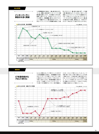 AUTO SPORT（オートスポーツ） No.1526 2020年3月27日号