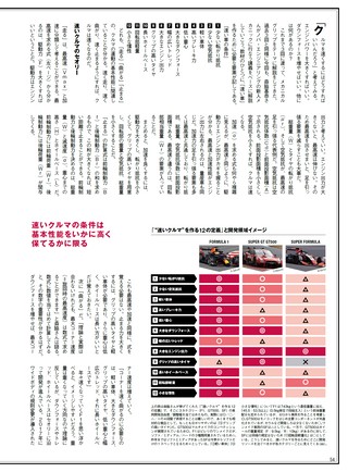 AUTO SPORT（オートスポーツ） No.1529 2020年5月9日・22日 合併号