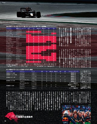 F1速報（エフワンソクホウ） 2020 オフシーズン情報号