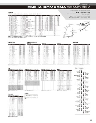 F1速報（エフワンソクホウ） 2020 総集編