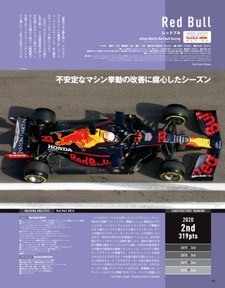 F1速報（エフワンソクホウ） 2020 総集編