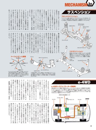 ニューモデル速報 歴代シリーズ 歴代マーチのすべて