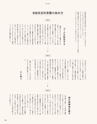 三栄ムック ロコラ ─積極的 移住のすすめ─ Vol.03