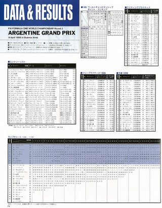 AS＋F（アズエフ） 1995 Rd02 アルゼンチンGP号