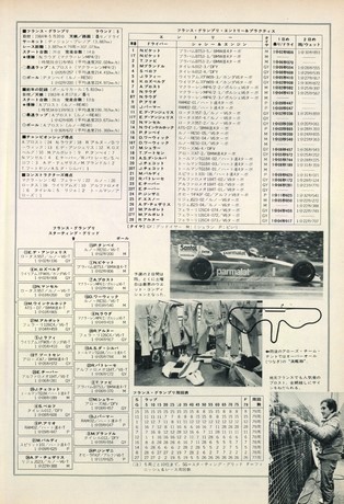 AUTO SPORT（オートスポーツ） No.399 1984年7月15日号