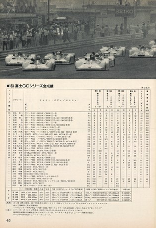 AUTO SPORT（オートスポーツ） No.388 1984年2月1日号