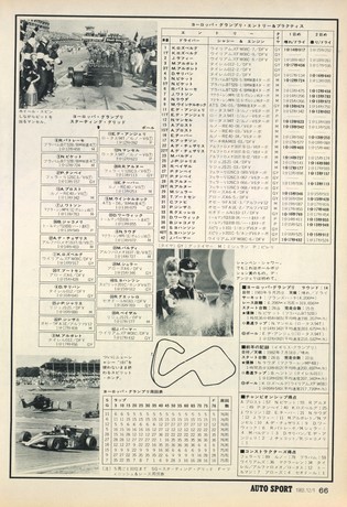 AUTO SPORT（オートスポーツ） No.384 1983年12月1日号