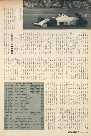 AUTO SPORT（オートスポーツ） No.378 1983年9月1日号