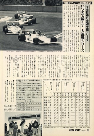 AUTO SPORT（オートスポーツ） No.376 1983年8月1日号