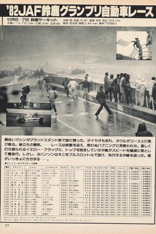 AUTO SPORT（オートスポーツ） No.360 1982年12月15日号