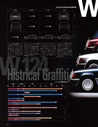 ハイパーレブインポート Vol.01 メルセデス・ベンツ W124