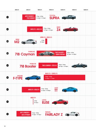 ニューモデル速報 統括シリーズ 2020-2021年 スポーツカーのすべて