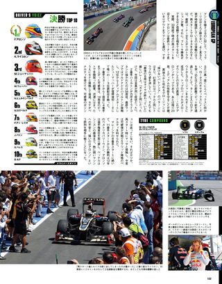 F1速報（エフワンソクホウ） 2012 総集編