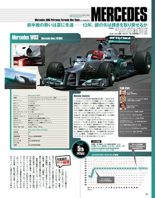 F1速報（エフワンソクホウ） 2012 総集編