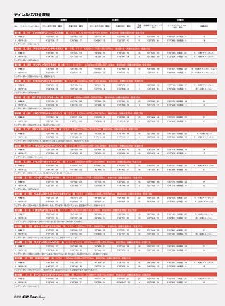 GP Car Story（GPカーストーリー） Vol.33 Tyrrell 020