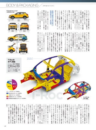 ニューモデル速報 インポートシリーズ Vol.74 フォルクスワーゲンT-Roc／T-Crossのすべて