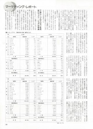 ニューモデル速報 統括シリーズ 1996年 ステーションワゴンのすべて