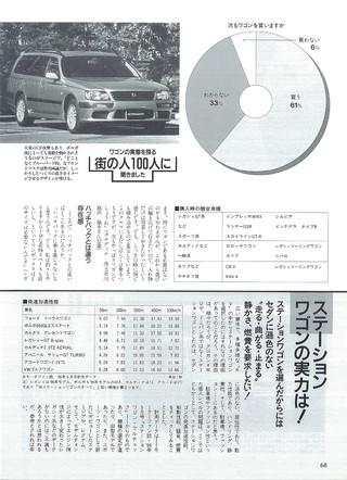 ニューモデル速報 統括シリーズ 1997年 ステーションワゴンのすべて