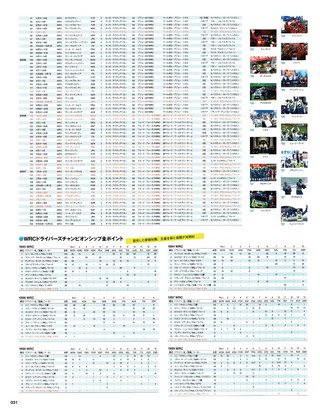 WRC PLUS（WRCプラス） 2007 vol.07