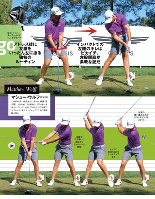 GOLF TODAY（ゴルフトゥデイ） 2021年1月号 No.583