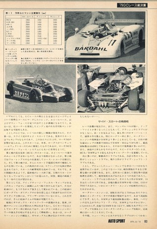 AUTO SPORT（オートスポーツ） No.285 1979年12月15日号