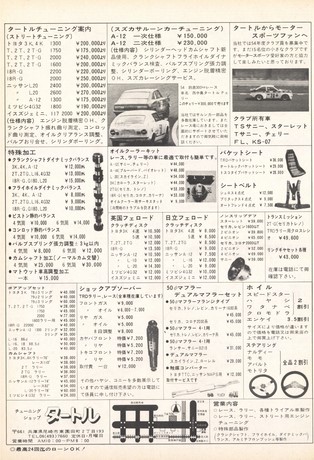 AUTO SPORT（オートスポーツ） No.279 1979年9月15日号