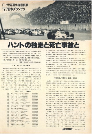 AUTO SPORT（オートスポーツ） No.234 1977年12月1日号