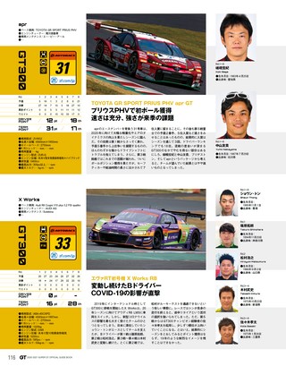 スーパーGT公式ガイドブック 2020-2021 総集編