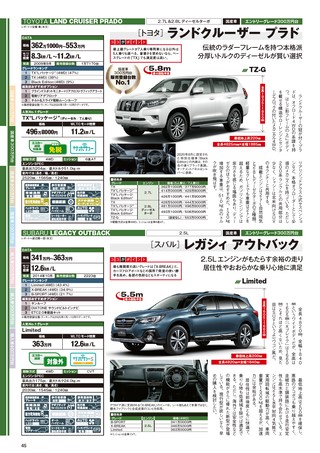 自動車誌MOOK 最新SUVカタログ2021