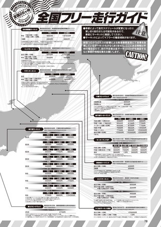 ドリフト天国 2021年3月号