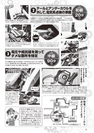 モトチャンプ 2021年4月号