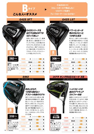 GOLF TODAY（ゴルフトゥデイ）レッスンブック 2021年 最新＆中古ゴルフクラブ全調査！