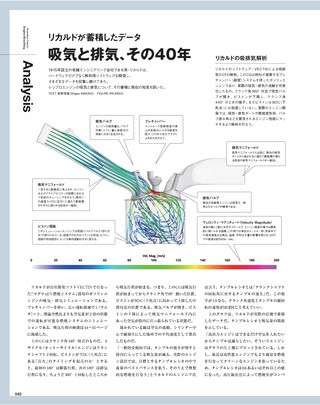 Motor Fan illustrated（モーターファンイラストレーテッド） Vol.175