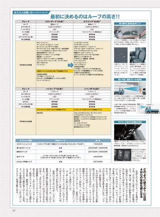 ニューモデル速報 すべてシリーズ ハイゼット60周年のすべて