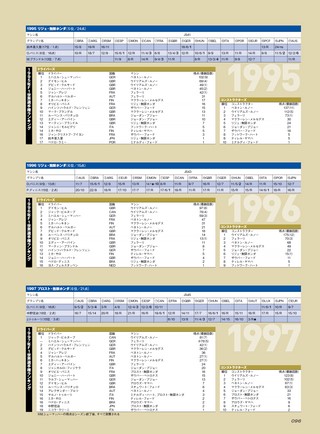 GP Car Story（GPカーストーリー） Special Edition 2021 MUGEN HONDA 1992-2000