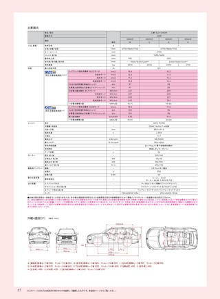 ニューモデル速報 すべてシリーズ 第614弾 新型アウトランダーのすべて