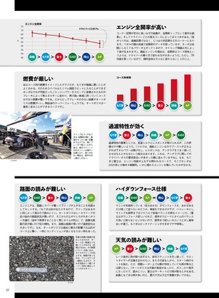 AUTO SPORT（オートスポーツ） No.1570 2022年3月10日号