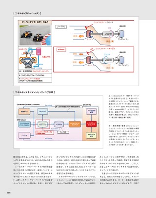 Motor Fan illustrated（モーターファンイラストレーテッド）特別編集 ホンダF1のテクノロジー