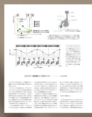 Motor Fan illustrated（モーターファンイラストレーテッド）特別編集 ホンダのテクノロジー