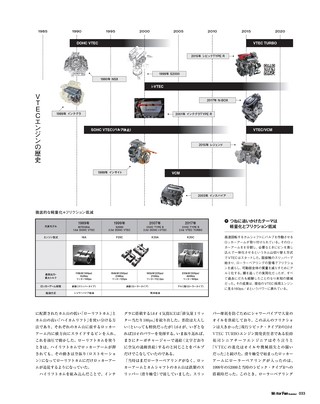 Motor Fan illustrated（モーターファンイラストレーテッド）特別編集 ホンダのテクノロジー