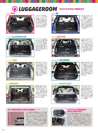 ニューモデル速報 統括シリーズ 2022-2023年 国産＆輸入SUVのすべて