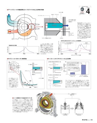 Motor Fan illustrated（モーターファンイラストレーテッド） Vol.19