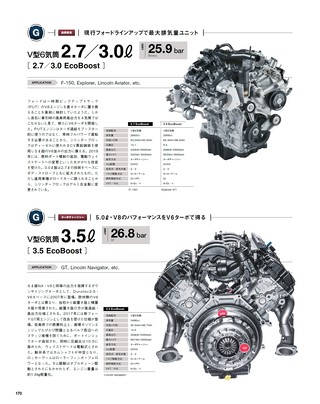 Motor Fan illustrated（モーターファンイラストレーテッド）特別編集 World Engine Databook 2022 to 2023